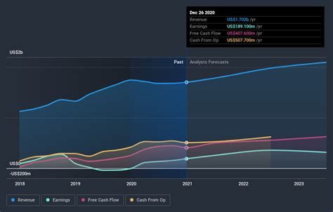 What Does Lumentum Holdings Inc S Nasdaq Lite Share Price Indicate