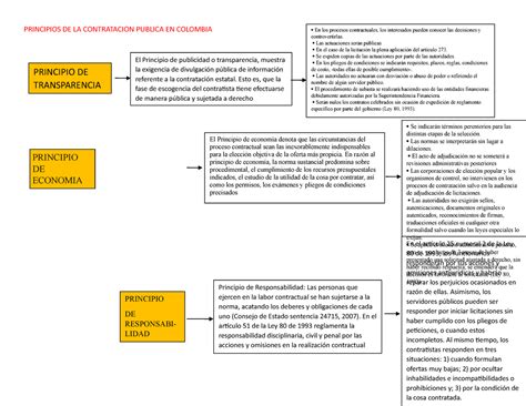 Principios De La Contratacion Publica En Colombia Principios De La