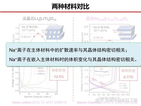 又一钠电项目落地！雷军都看好的新赛道到底如何？一文读懂钠电优势、产业链、技术路线 知乎