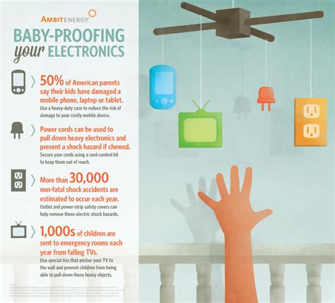 Digital Update How To Baby Proof Your Electronics Ambit Energy