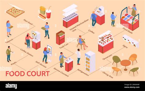 Food Court Isometric Flowchart With Service Counters Symbols Vector