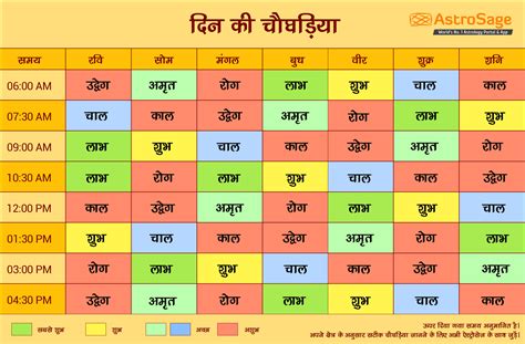 Aaj Ka Choghadiya: जानिए क्या है दिन और रात की चौघड़िया के शुभ मुहूर्त