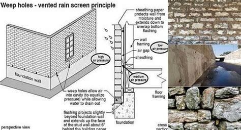 The Purpose Of Weep Holes Is To Allow Rainwater To Drain From