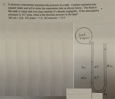 Solved A Mercury Manometer Measures The Pressure In A Tank