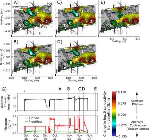 Subset Of The 3D Timelapse Electrical Resistivity Tomography Imaging