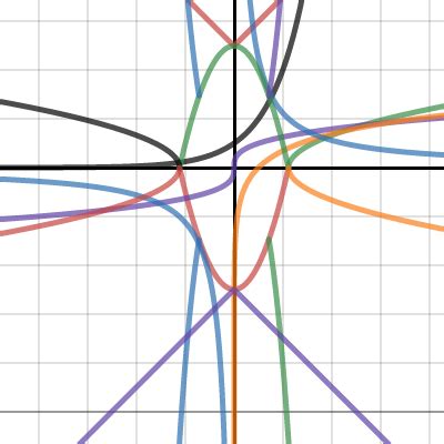 Honors Pre Calc Project Transformations Of Functions Desmos