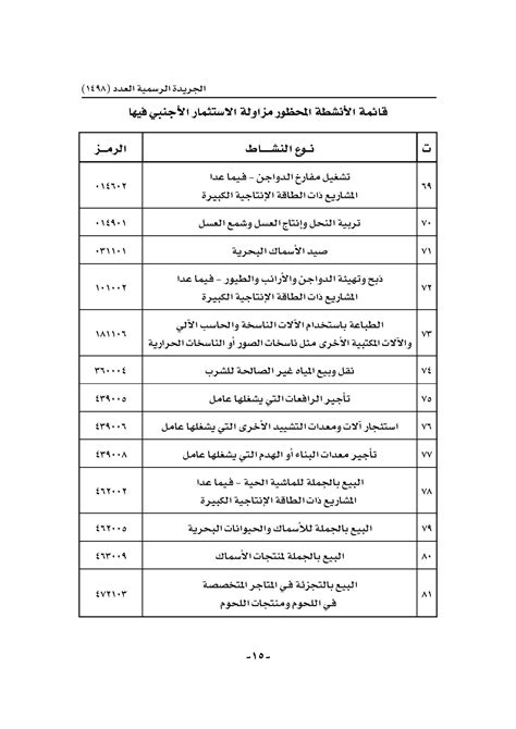 صحيفة الرؤية العمانيةعاجل تعرف على الأنشطة المحظورة على المستثمر