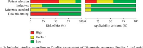 Figure 2 From Transcranial Sonography Of Substantia Nigra For Differential Diagnosis Of