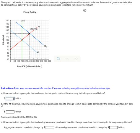 Solved The Graph Below Depicts An Economy Where An Increase Chegg