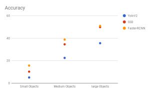 LearningMachine Blog Scrap Zero To Hero Guide To Object Detection