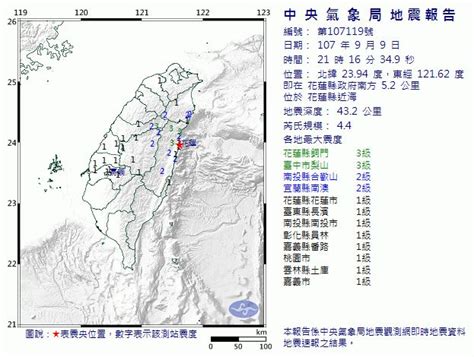 快訊／21：16地牛翻身！花蓮地震規模44 民視新聞網