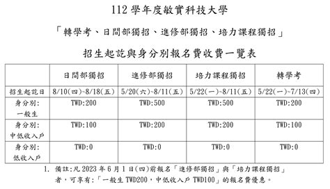 112學年度「轉學考、日間部獨招、進修部獨招、培力課程獨招」報名費收費一覽表