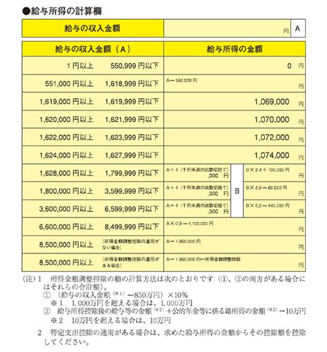 【2024年最新】年末調整の書き方とは？各種控除申告書の記入例でわかりやすく解説！ 三菱ufj銀行