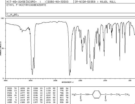 Acetylamino Benzoic Acid Ethyl Ester Ir Spectrum