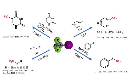 トリフルオロメチル化（trifluoromethylation）反応を試してみませんか！ Unipo株式会社