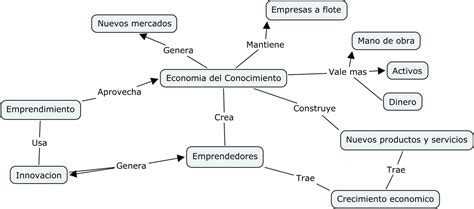 Mapas Conceptuales Espiritu Emprendedor Mapa Historia De La Psicologia