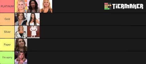 Dance Moms Tier List Community Rankings Tiermaker