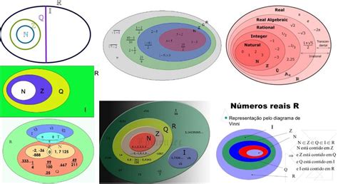 O Ensino De Números Reais Os Números Reais Por Diagrama De Conjuntos