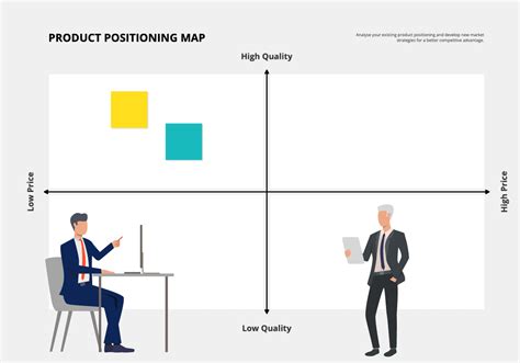 Product Positioning Matrix Free Template | Conceptboard