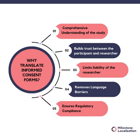 Icf Translation Importance Requirements And Best Practices