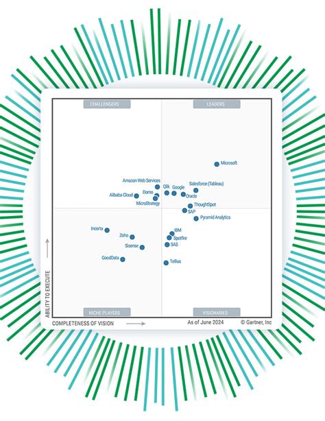 Qlik Analytics Qlik Sense