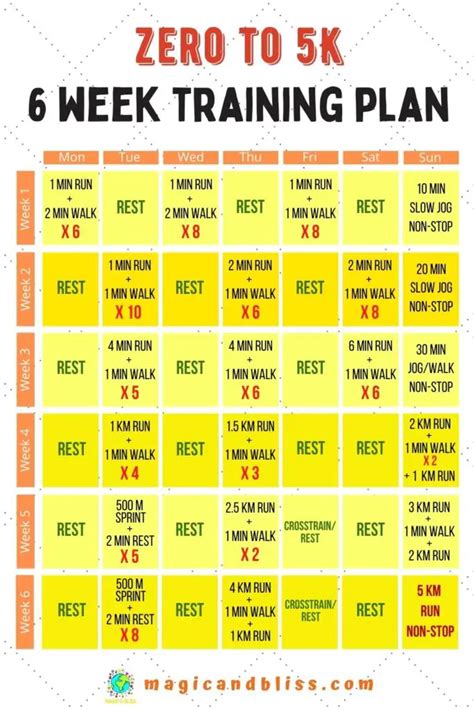 Easy 5k Training Plan