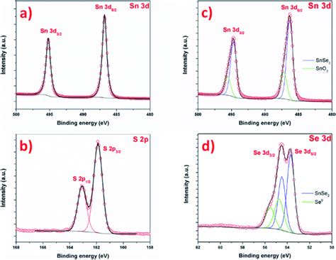 Xps Spectra Of The Sns Nanosheets A Sn D And B S P And Snse