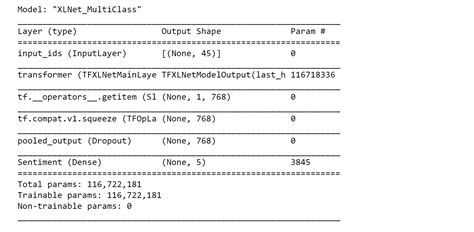 Sentiment Analysis Using Machine Learning Javatpoint