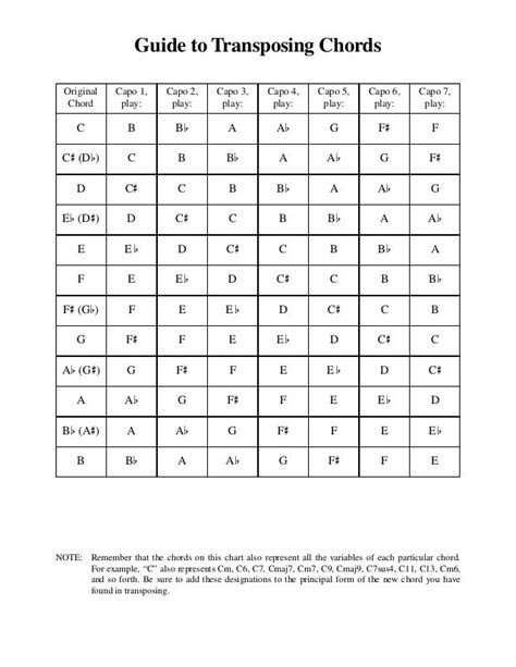 Transpose Guitar Chords Chart Minga