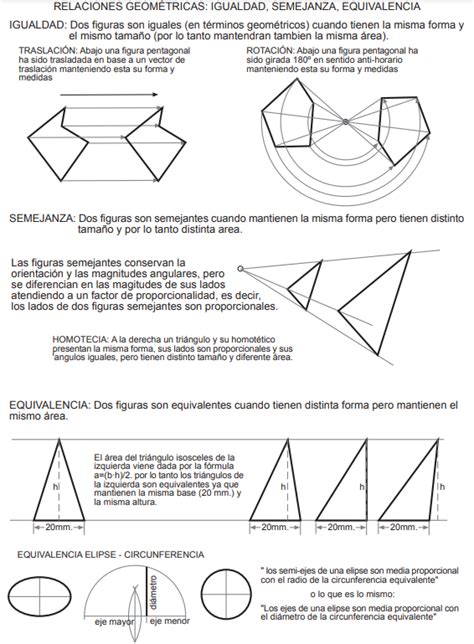 Dibujo técnico Blog de EPVA Luna de la Sierra