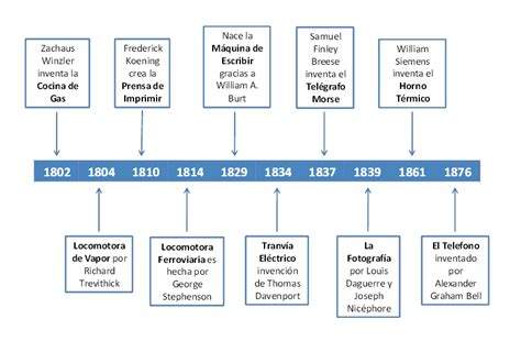 Inform Tica Linea Del Tiempo De La Evoluci N De La Tecnolog A