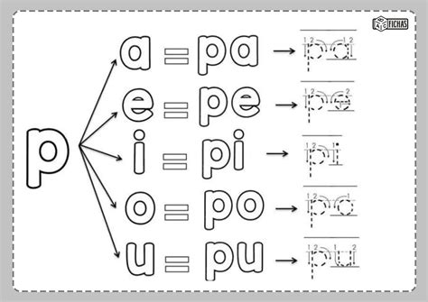 Sílabas simples Pa Pe Pi Po Pu Aprender e Brincar