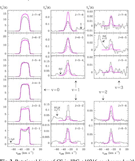 Figure 3 From Molecular Abundances In The Inner Layers Of Irc 10216