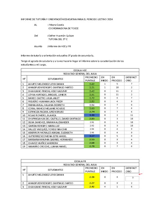 Informe DE Tutoría Y Orientación Educativa PARA EL Periodo Lectivo 2024