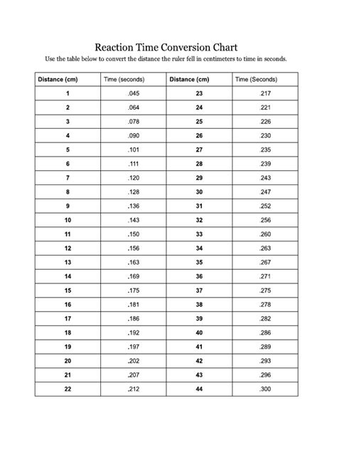 Reaction Time Conversion Table Pdf