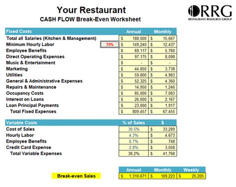 Restaurant Break Even Analysis Template