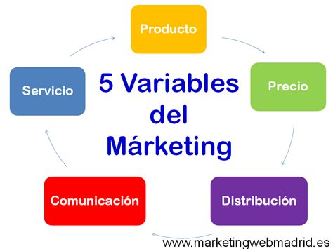 Plan De Márketing Imprescindible Para Tu Idea De Negocio