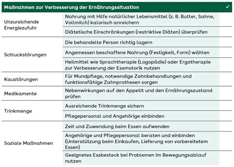 Enterale Ern Hrung Informationen Zur Verordnung Aok Gesundheitspartner