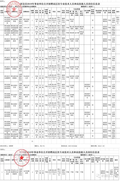 紅河州事業單位招聘70人，免筆試 每日頭條