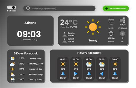 Weather Dashboard Figma