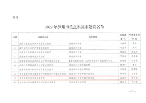 西南医科大学附属中医医院2个实验室获批泸州市重点实验室建设项目 西南医科大学新闻网