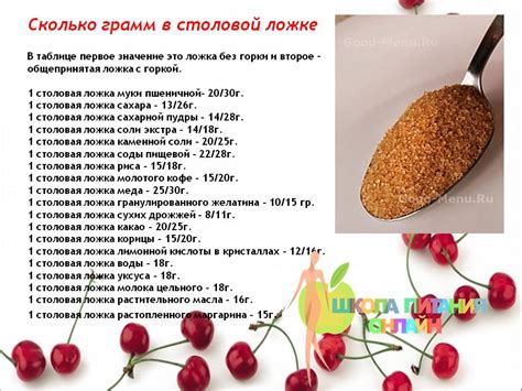 50 грамм сухих дрожжей сколько это в ложках: Дрожжи. Пересчет — Рецепты ...