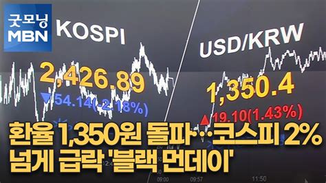 환율 1350원 돌파코스피 2 넘게 급락 블랙 먼데이 굿모닝 Mbn Youtube