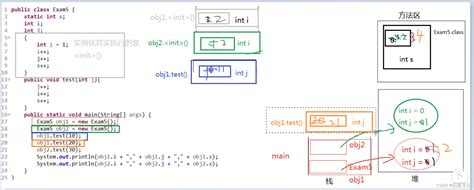 第一季：6成员变量和局部变量【java面试题】java 成员变量和局部变量题目 Csdn博客