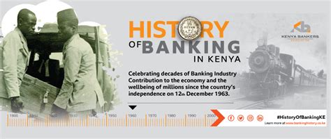 History-of-Banking-Banner | ABC BANK