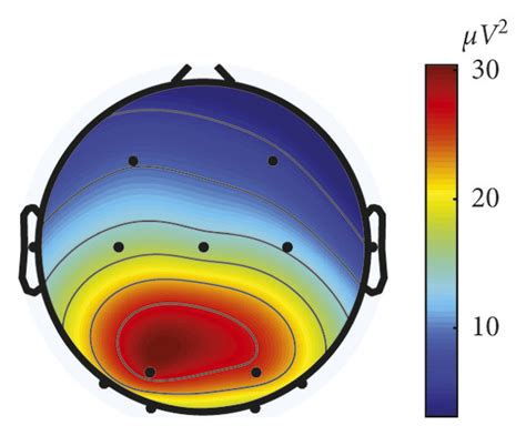 Scalp Maps Of Alpha Power μv² Averaged Across All Participants In