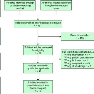 Pump settings in the (a) programmed intermittent epidural bolus (PIEB)... | Download Scientific ...