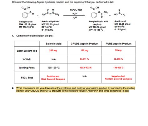 Solved Consider the following Aspirin Synthesis reaction and | Chegg.com