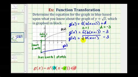 Ex 3 Find The Equation Of A Transformed Square Root Function From A Graph Youtube