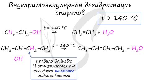 Получение алкенов, способы получения алкенов